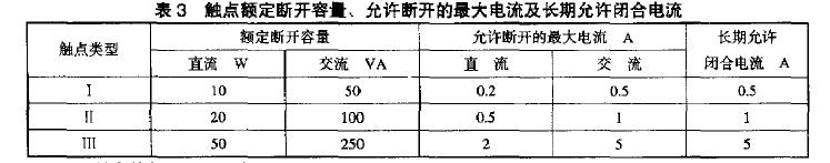 允許觸點斷開的電流一般按表3選取